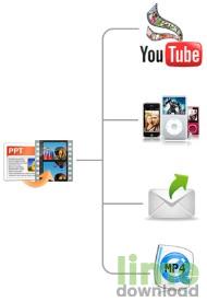 Wondershare PPT to Video