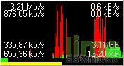 Speed Monitor