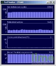 PerfMonitor