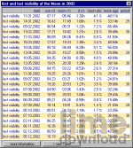 Planetary, Lunar, and Stellar Visibility