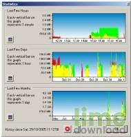 BitMeter II