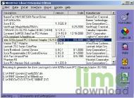 WinDriver Ghost Personal