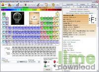 Periodic Table