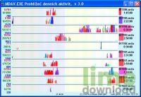 MDA Monitor denních aktivit