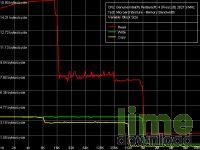 RightMark Memory Analyzer