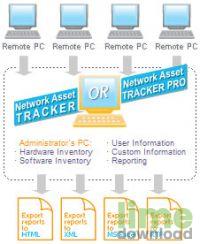 Network Asset Tracker