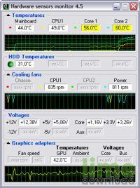 Hardware sensors monitor