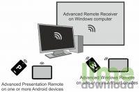Advanced Remote Receiver