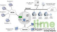 Joyfax Server