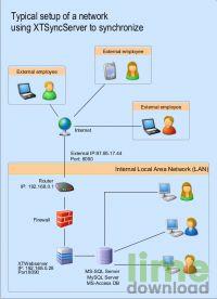 XTSyncServer