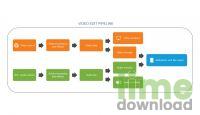 VisioForge Video Edit SDK - Delphi Version
