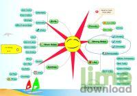 Edraw Mind Map
