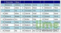 csv2html