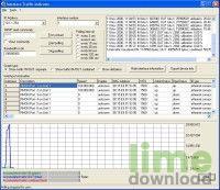 Interface Traffic Indicator