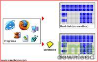 Sandboxie