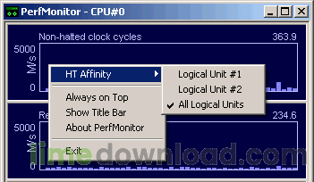 PerfMonitor
