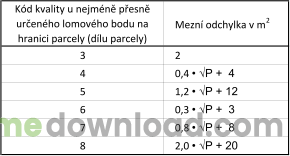 Odchylky výměr