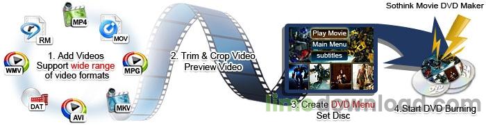 moviedvdmaker3.jpg