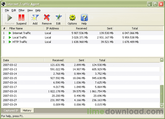 Internet Traffic Agent