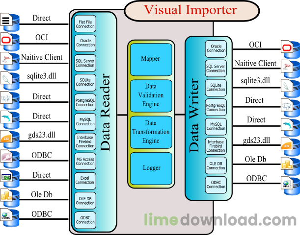Visual Importer