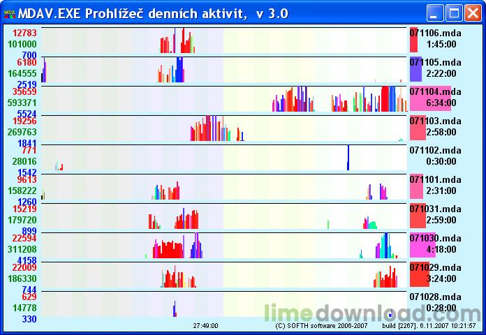 MDA Monitor denních aktivit