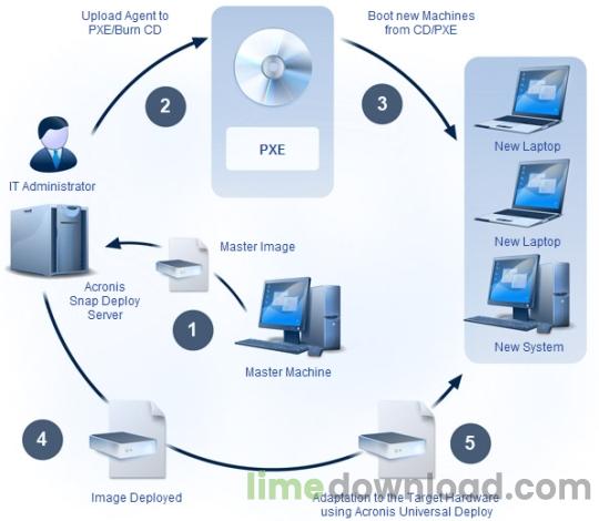 Acronis Snap Deploy