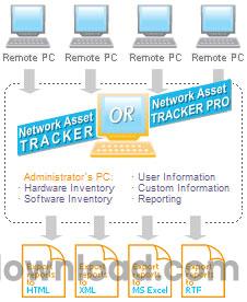 Network Asset Tracker Pro