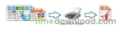 Doro PDF Writer