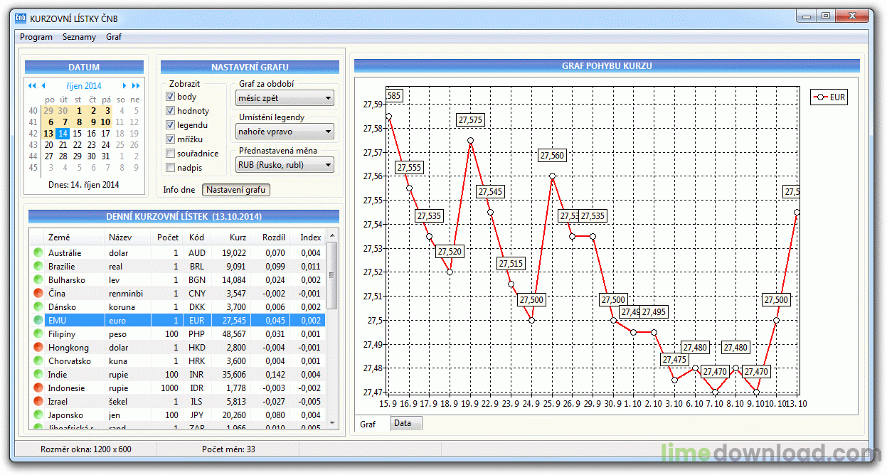 Kurzovní lístky ČNB