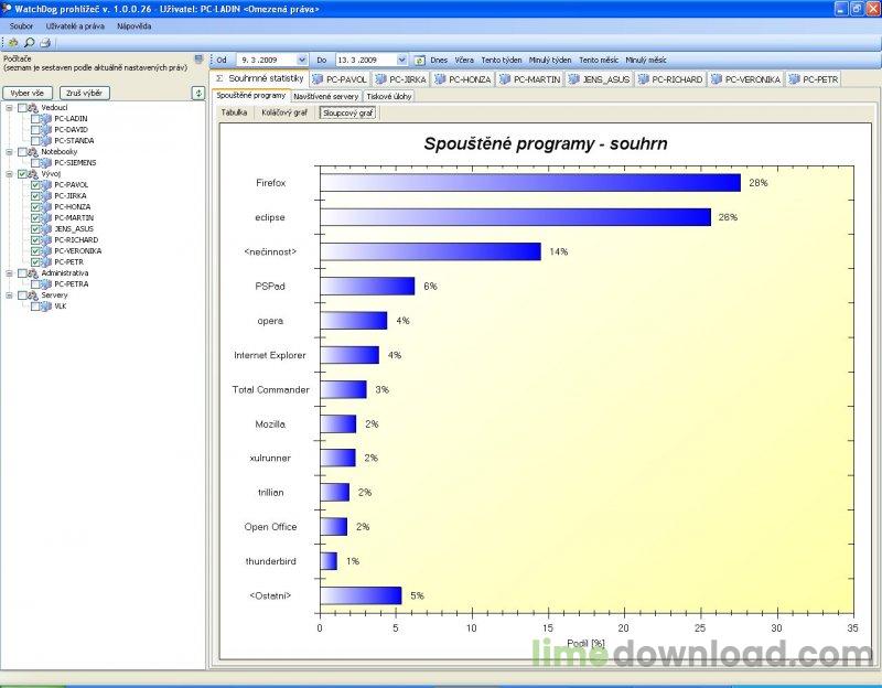 wd-spustene-programy-sloupce.jpg