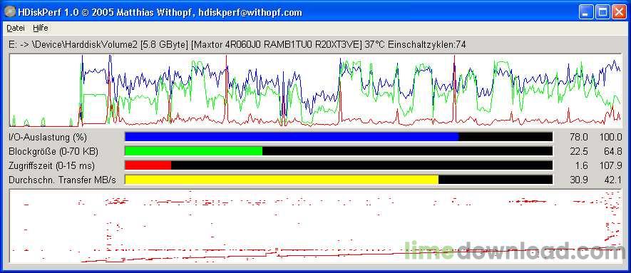 HDiskPerf