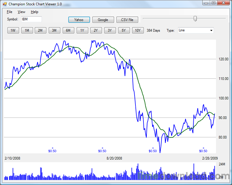 Champion Stock Chart Viewer