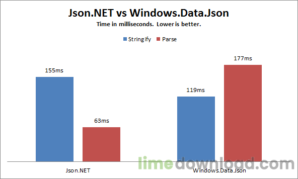 jsonnetwindowsdatajson.png