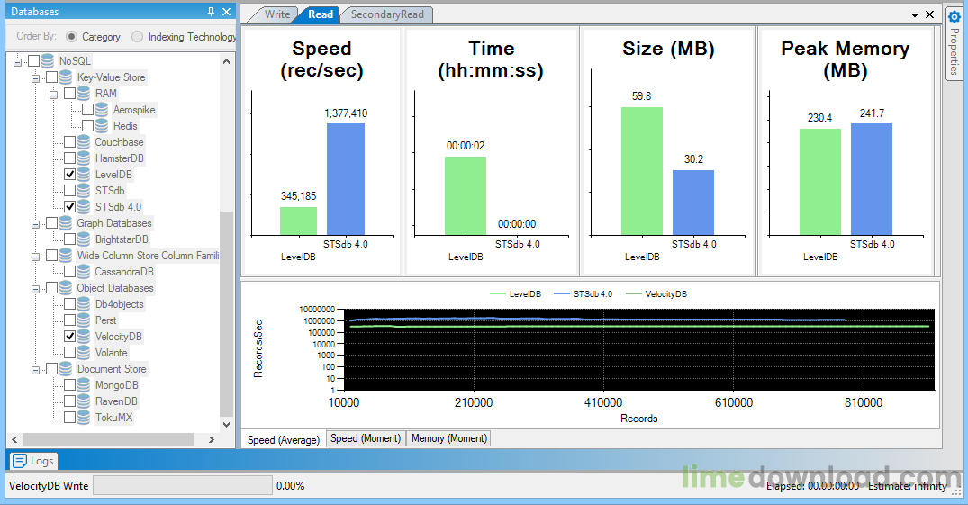 Database Benchmark