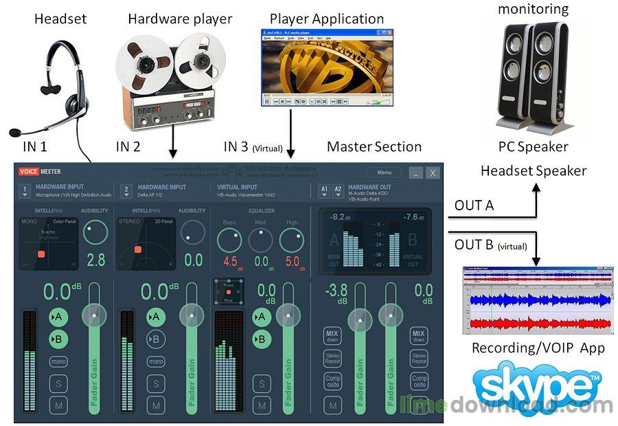 voicemeeterconnectiondiagram.jpg