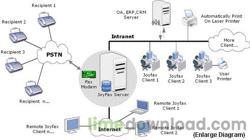 joyfaxserver_topology.jpg