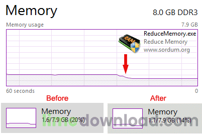 Reduce Memory