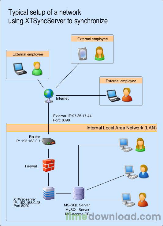 syncserver_network_setup.jpg