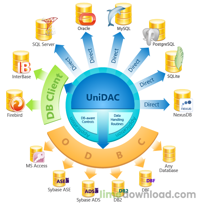 Universal Data Access Components