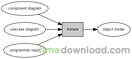 Astade