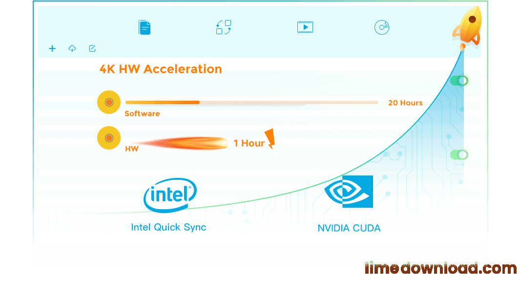 DVDFab UHD Copy