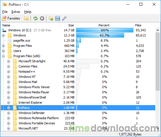 RidNacs