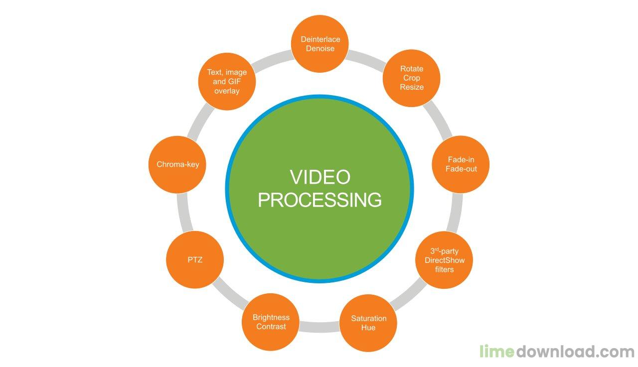 VisioForge Video Edit SDK - Delphi Version