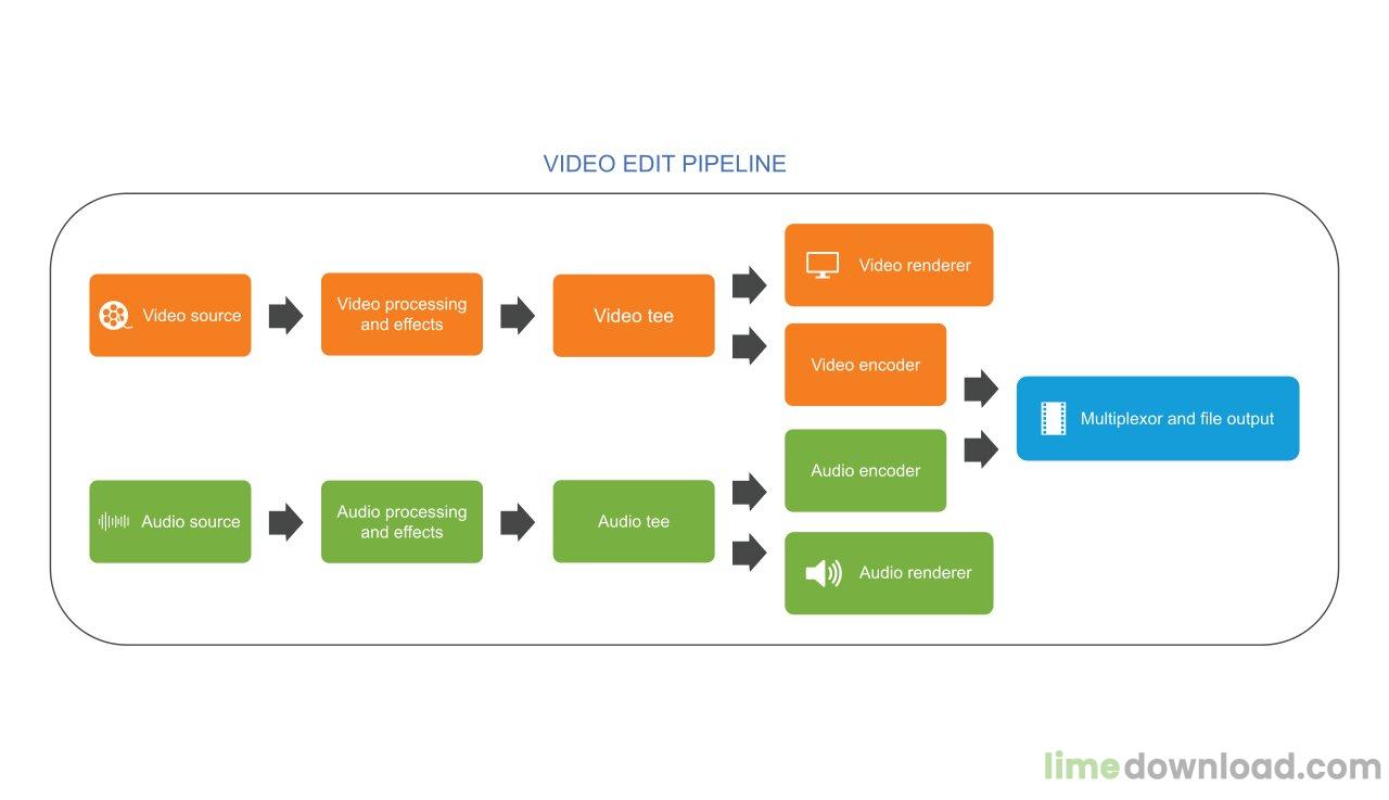 VisioForge Video Edit SDK - Delphi Version