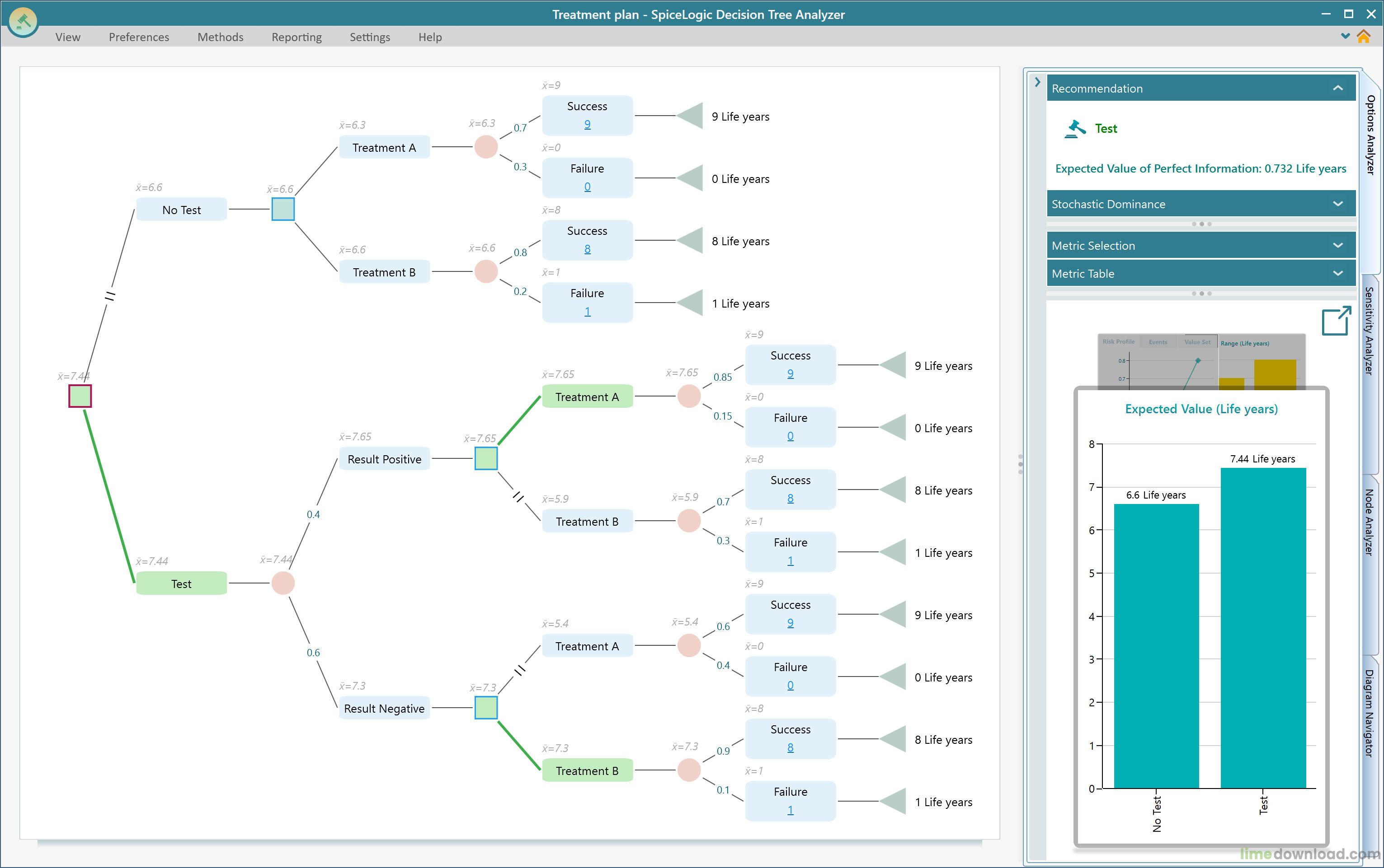 SpiceLogic Decision Tree Analyzer