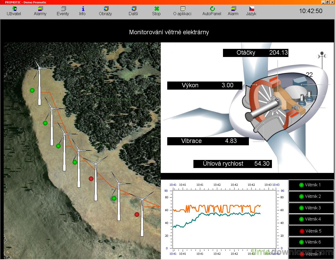 PROMOTIC SCADA system
