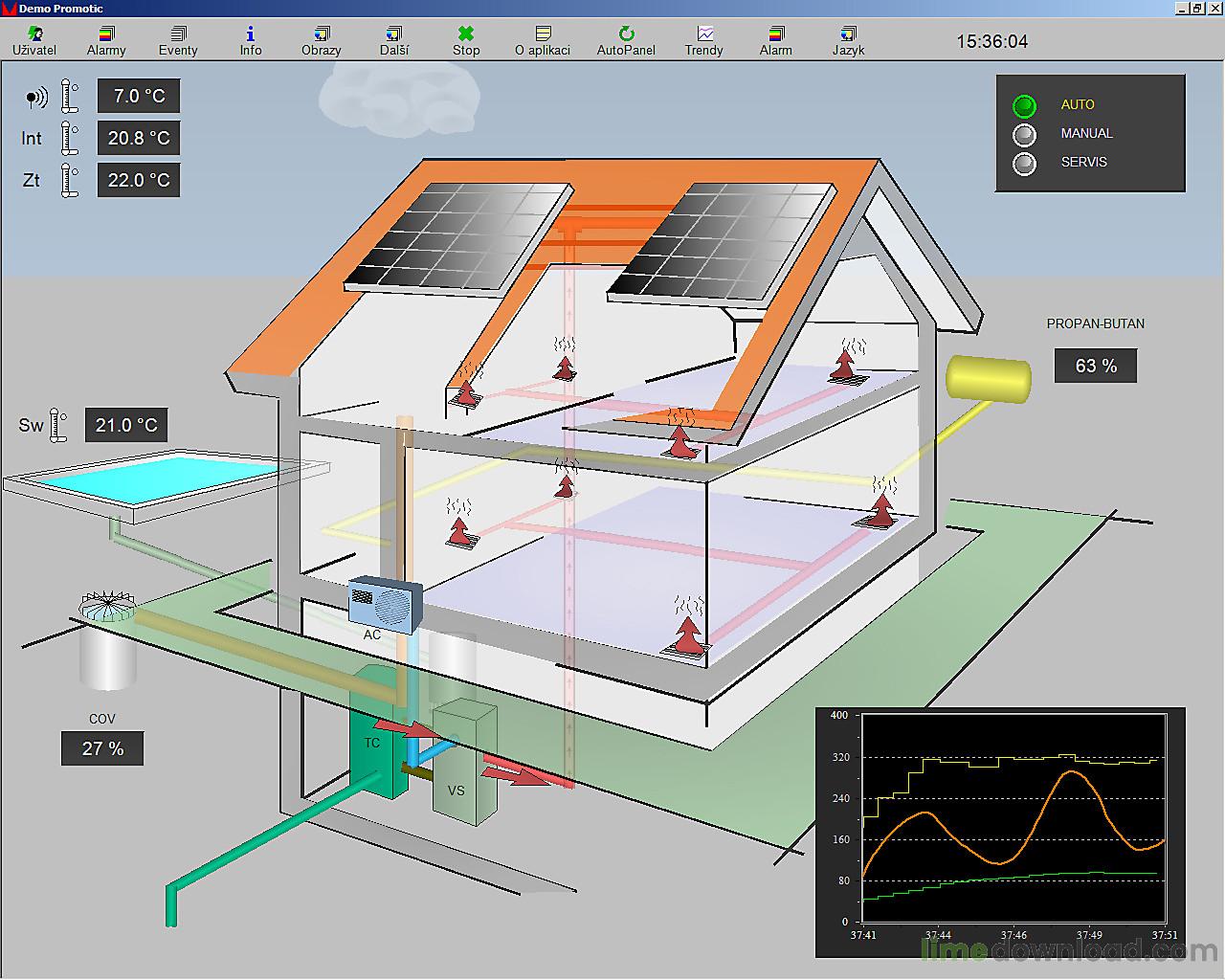 PROMOTIC SCADA system