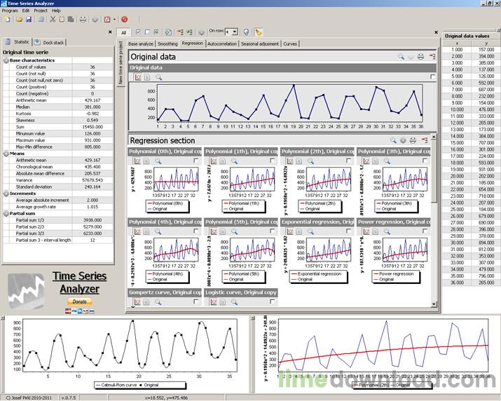 Time Series Analyzer