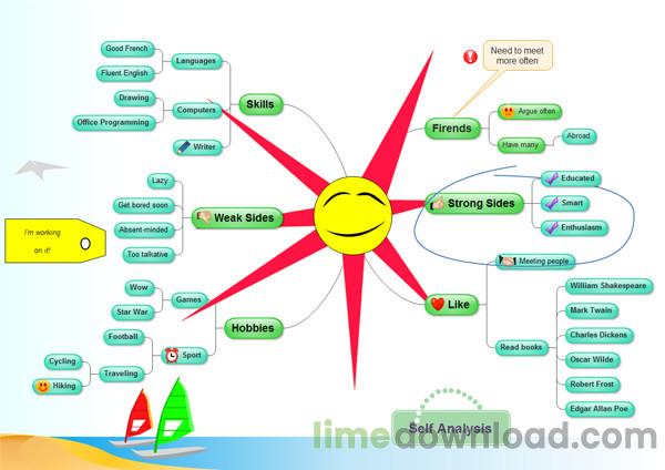 Edraw Mind Map