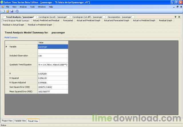 Zaitun Time Series